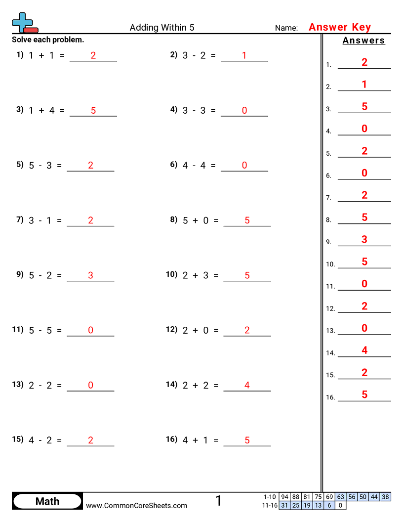 Share - adding-subtracting-within-5 worksheet
