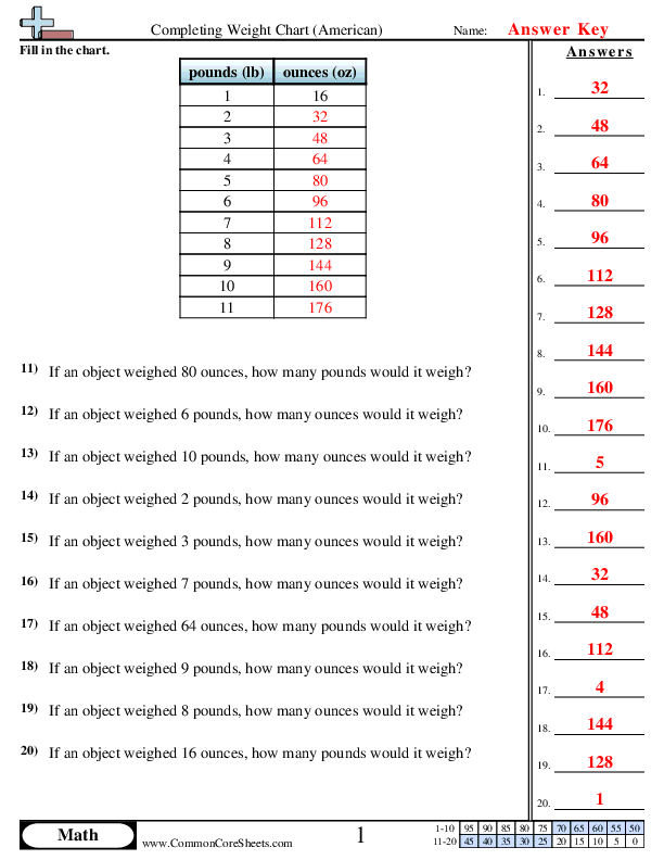  - completing-weight-chart worksheet