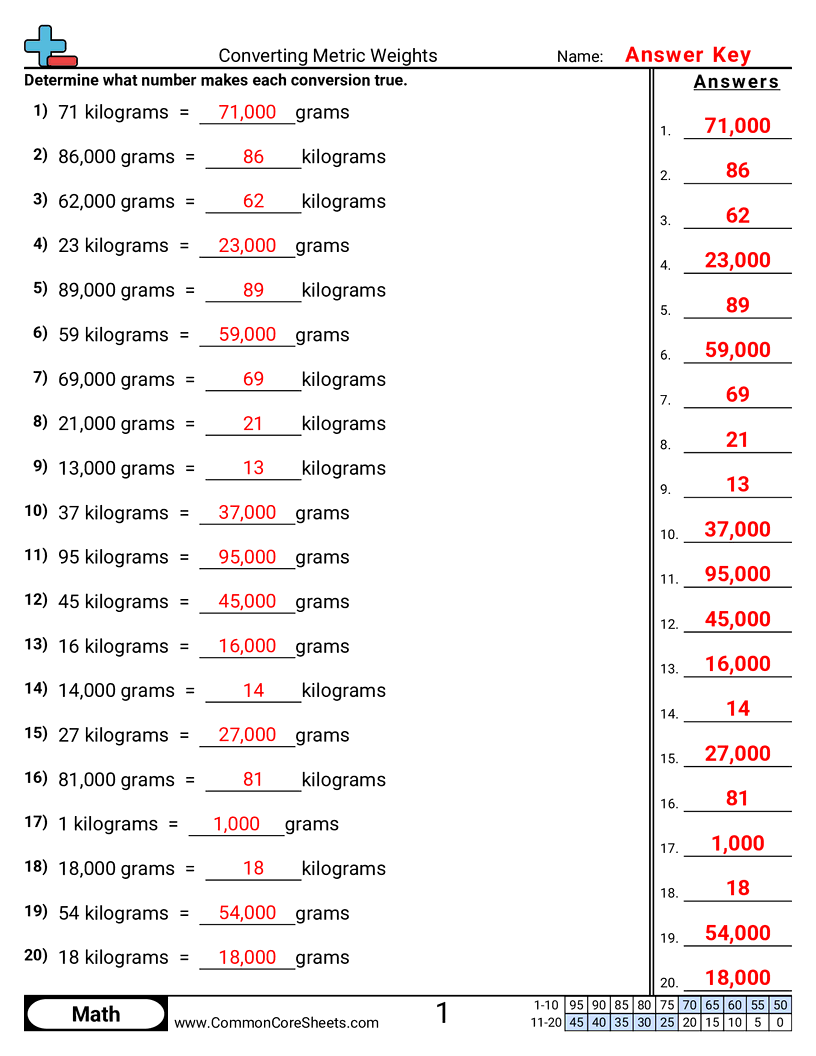 Share - converting-metric-weights worksheet