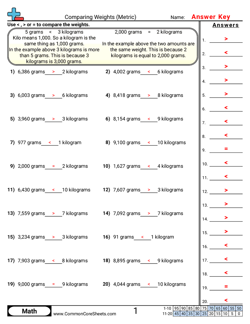 4.GM.3.2 Worksheets - comparing-weights worksheet