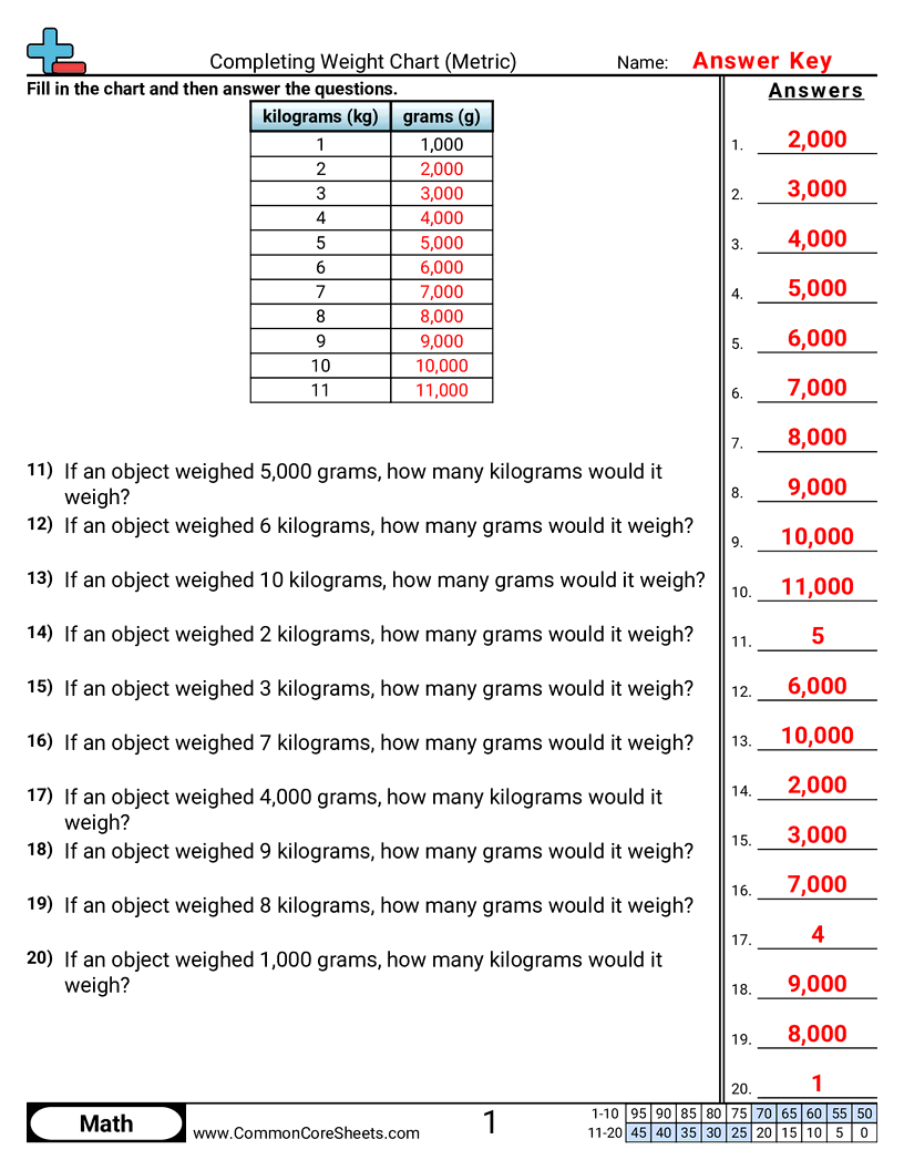 4.GM.3.2 Worksheets - completing-weight-chart worksheet
