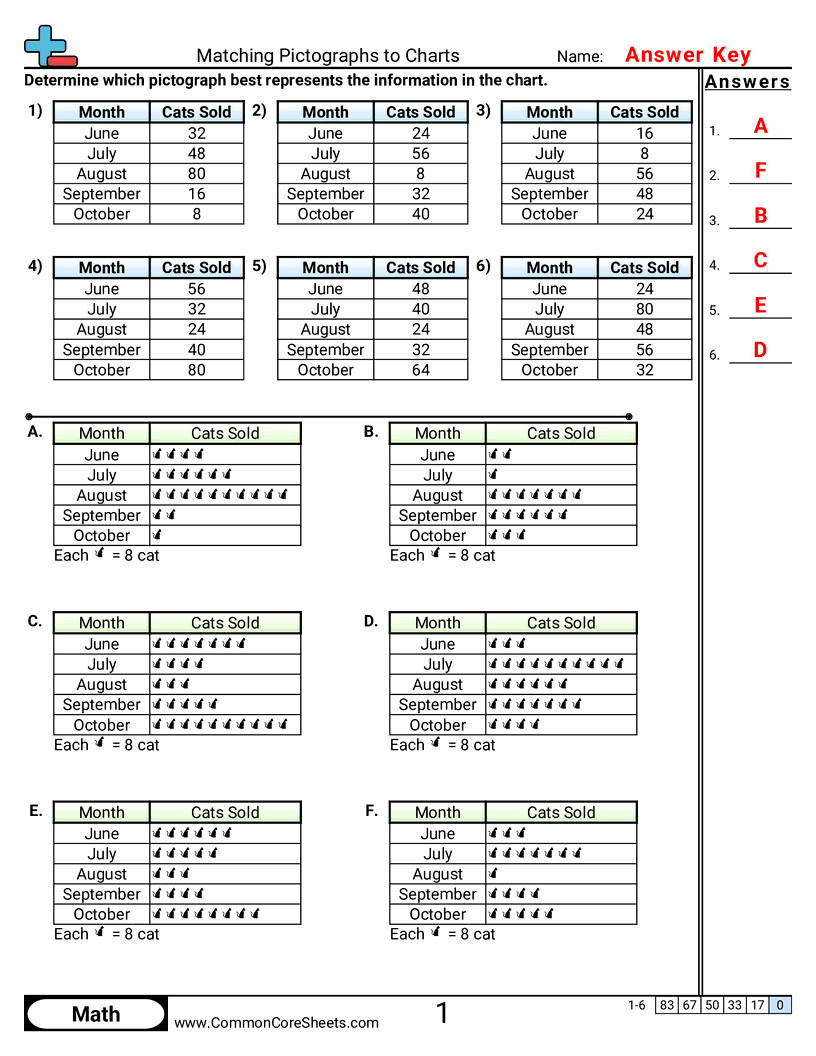 2.D.1.2 Worksheets - matching-pictographs-to-charts worksheet