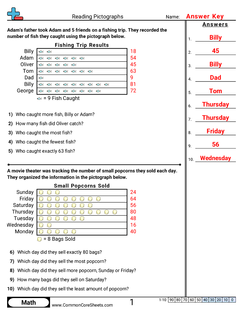 2.D.1.2 Worksheets - reading-a-pictograph worksheet