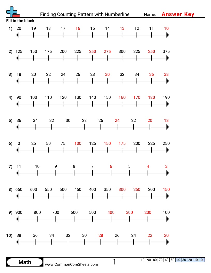 Share - finding-counting-pattern-with-numberline worksheet