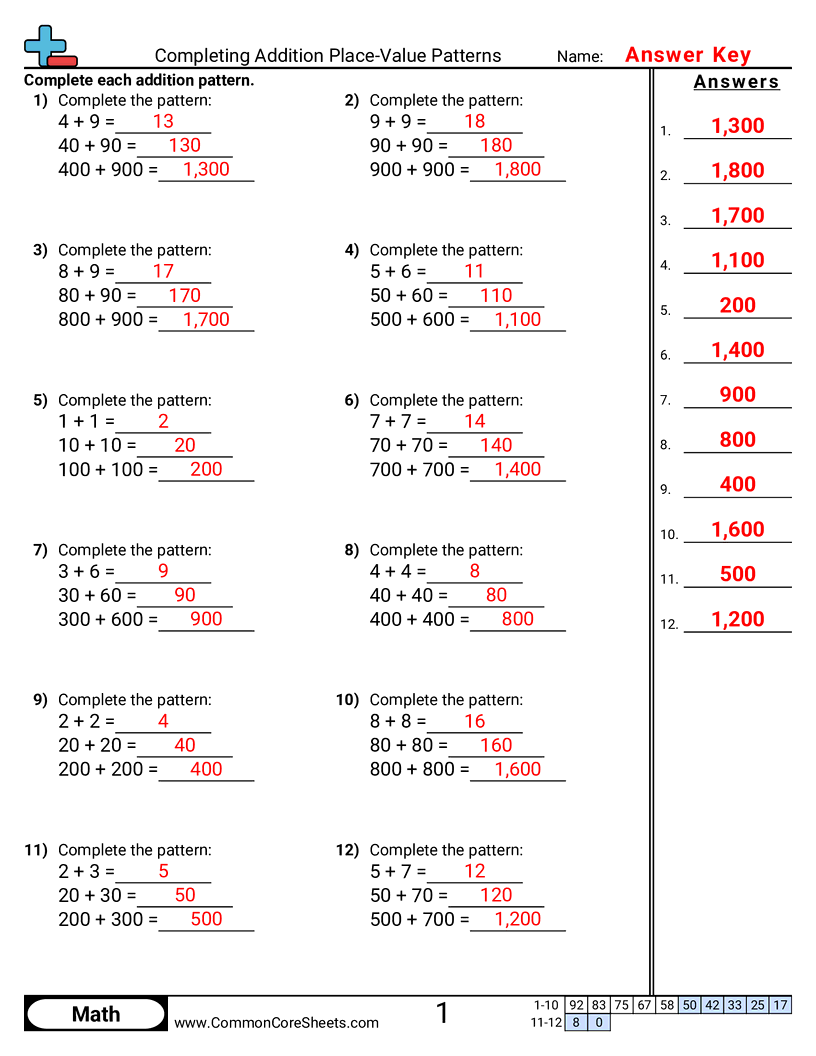 Completing Addition Place-Value Patterns worksheet preview