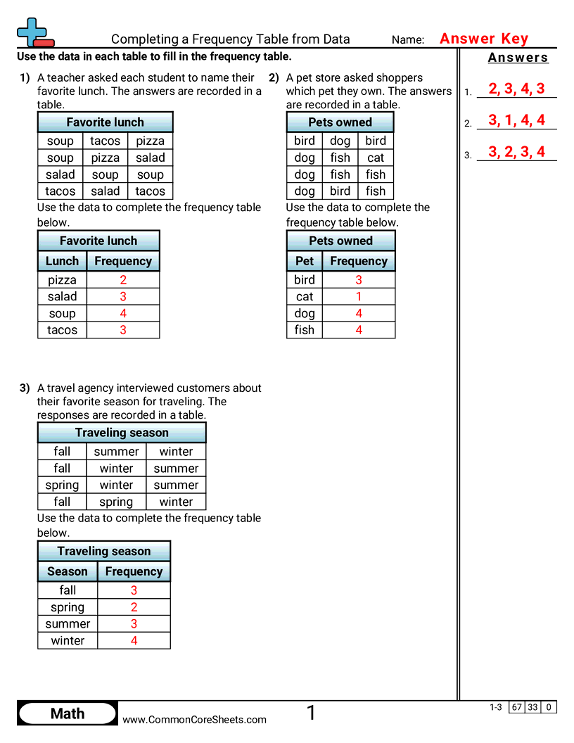 Tally Worksheets - Completing a Frequency Table from Data worksheet