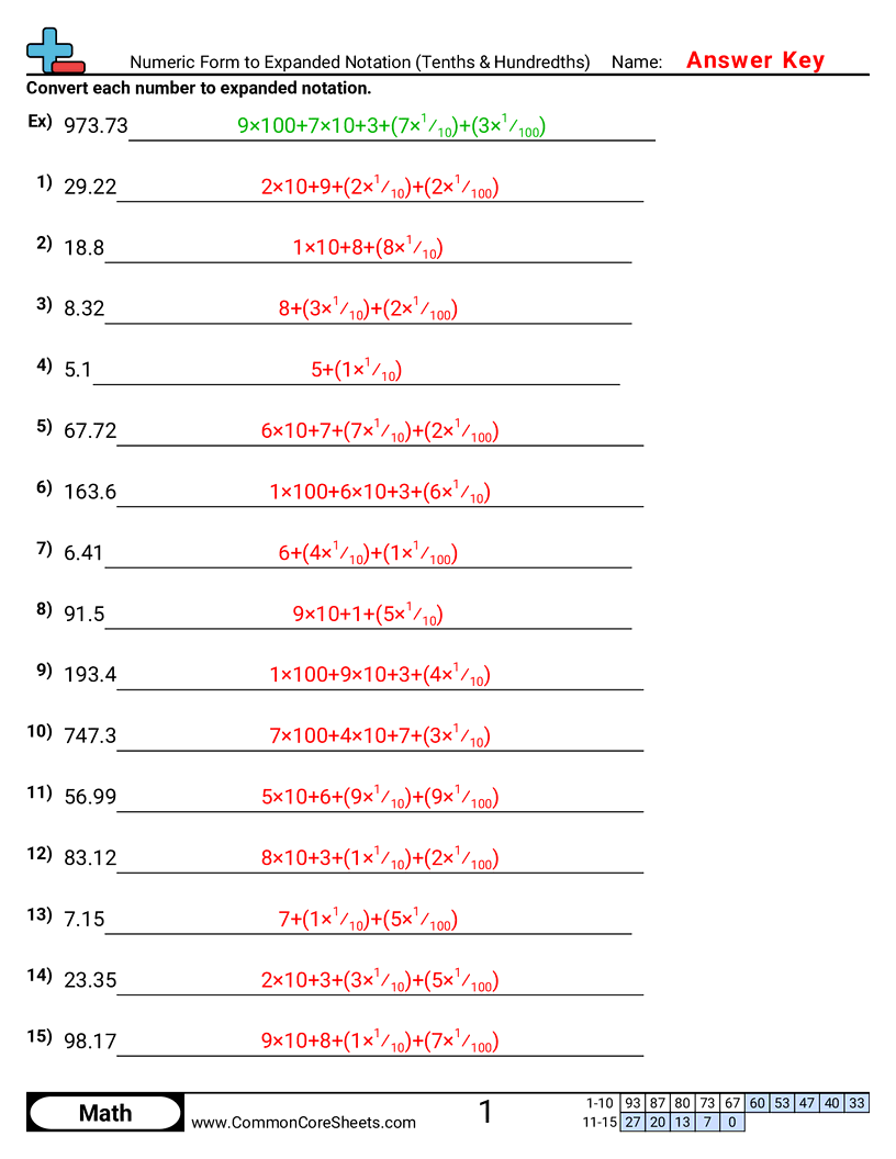 Converting Forms Worksheets - Numeric Form to Expanded Notation (Tenths & Hundredths) worksheet