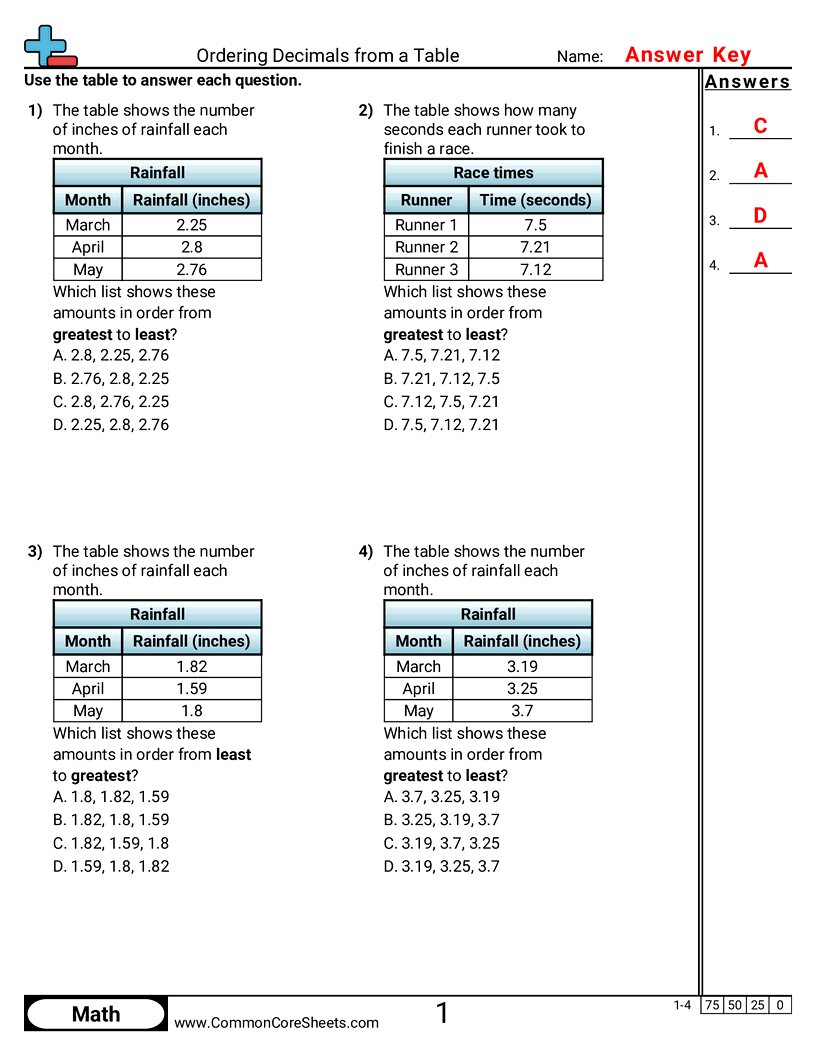 Decimal Worksheets - Ordering Decimals from a Table worksheet