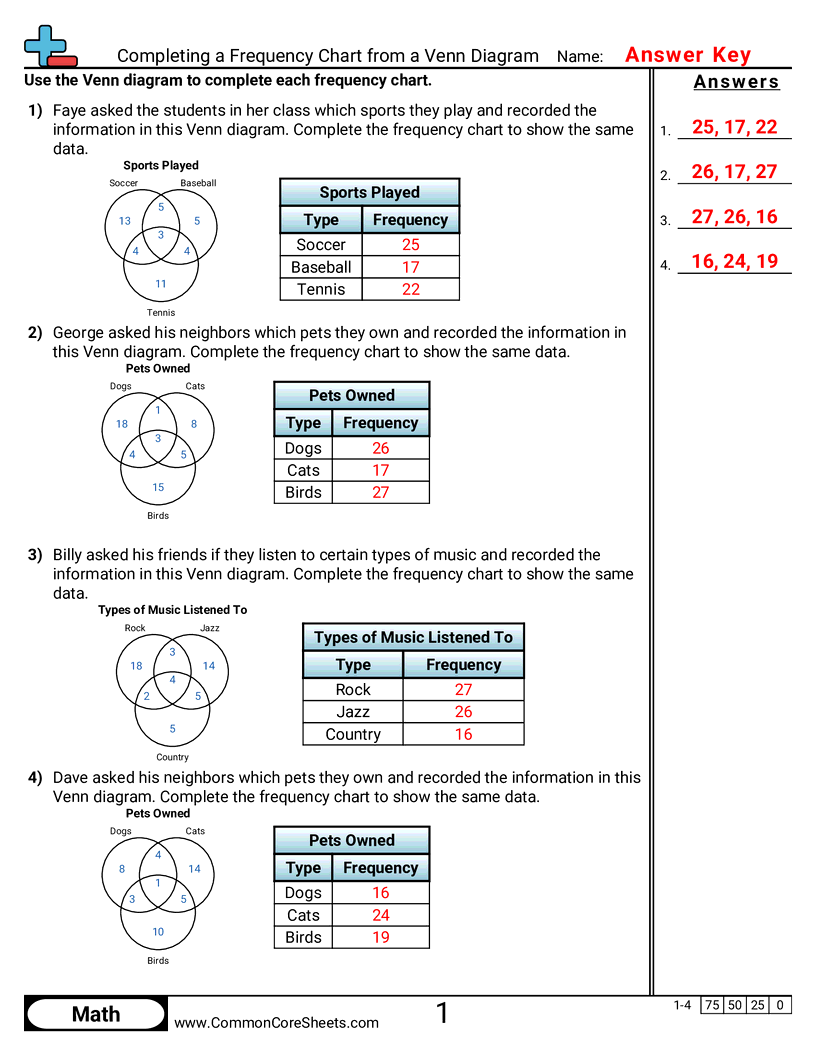 Completing a Frequency Chart from a Venn Diagram worksheet preview