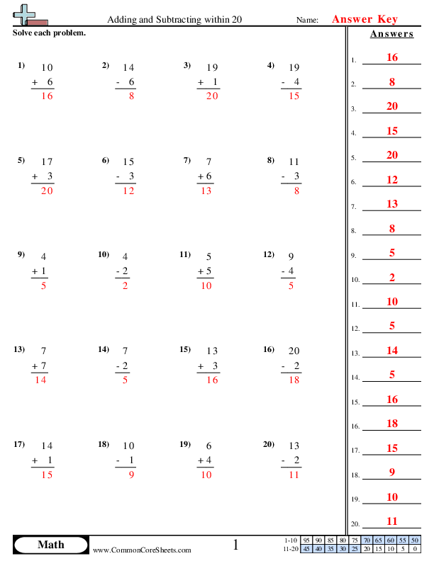  - adding-and-subtracting-within-20 worksheet