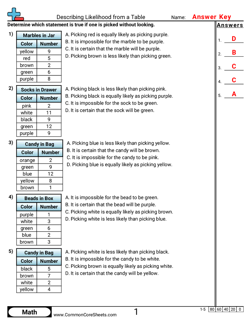 Describing Likelihood from a Table worksheet preview