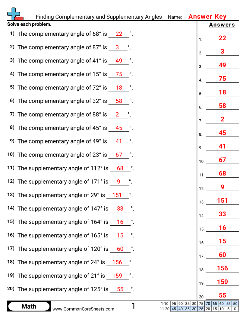 6.GM.3.1 Worksheets - finding-complementary-and-supplementary-angles worksheet
