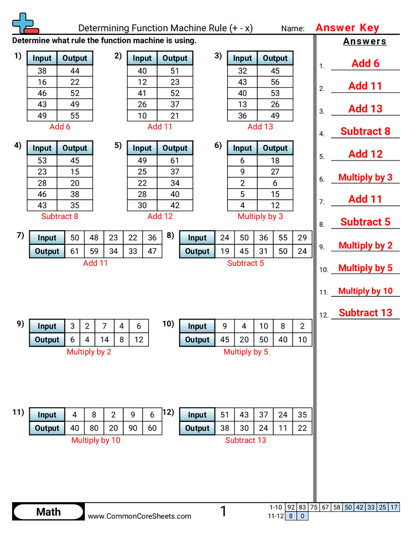 3rd Grade Patterns & Function Machine Worksheets - Determining Function Machine Rule (+ - x) worksheet