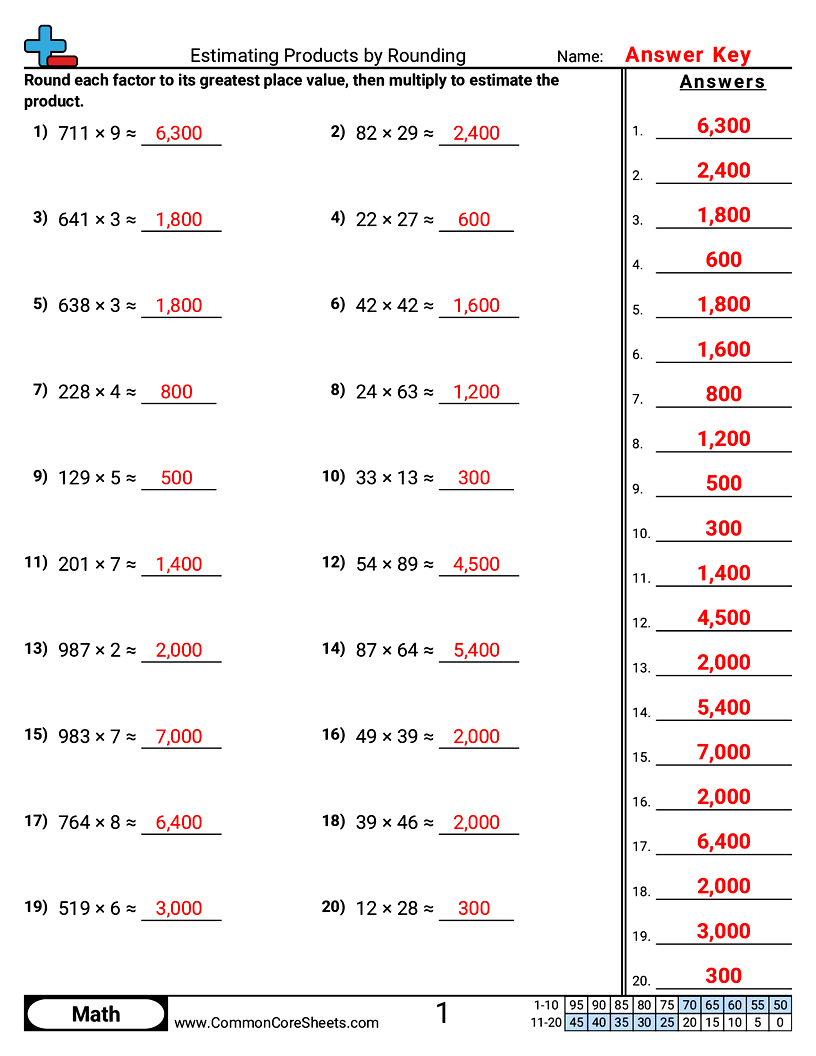 Estimating Products by Rounding worksheet preview