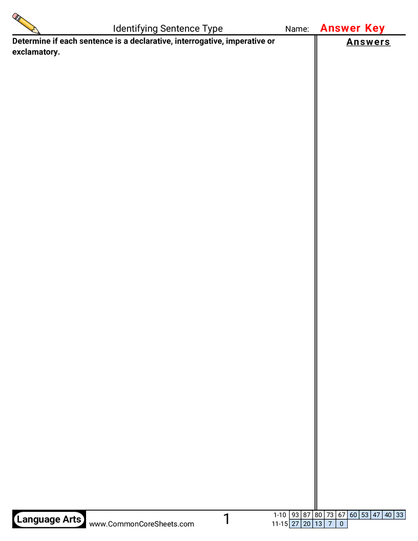 declarative interrogative exclamatory sentences Worksheets - 11561 worksheet