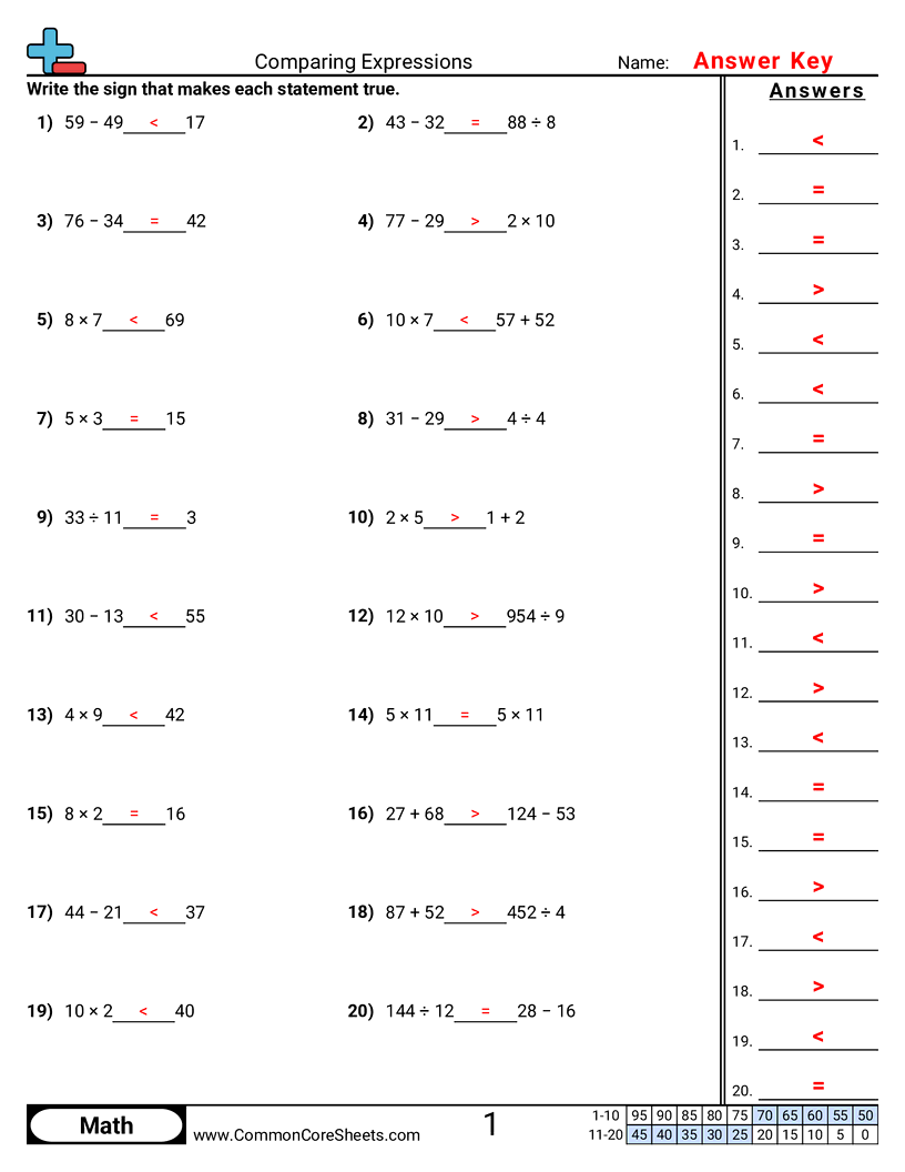 CCSS 4.NBT.2 Worksheets - Comparing Expressions worksheet