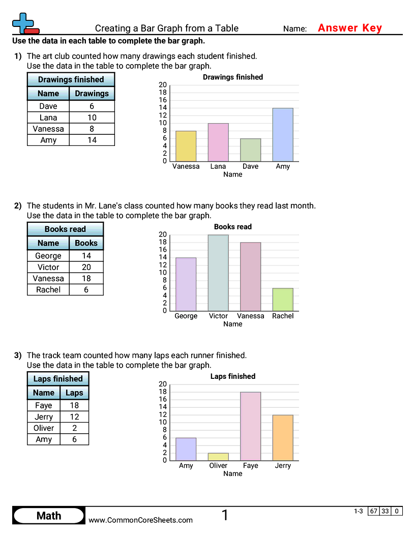Visual Bar Graph Worksheets - Creating a Bar Graph from a Table worksheet