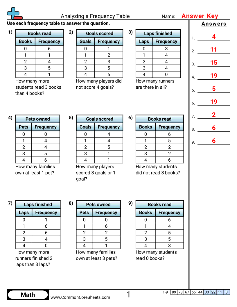 Analyzing a Frequency Table worksheet preview