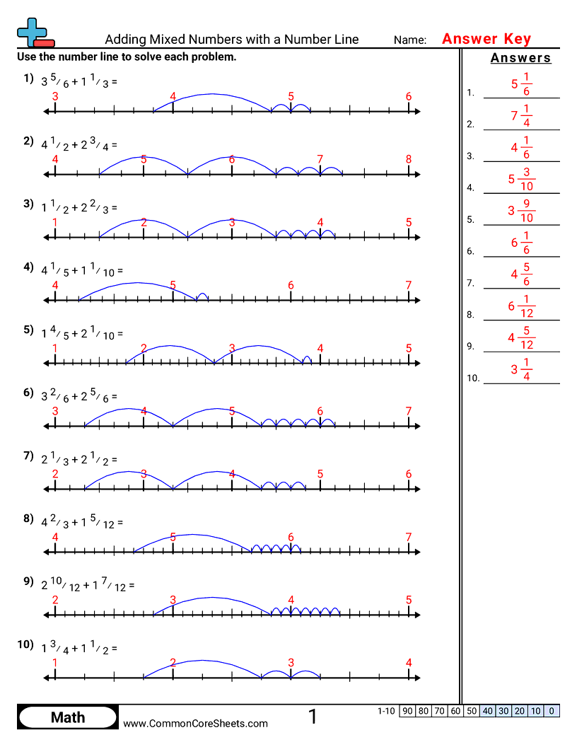 CCSS 5.NF.1 Worksheets - Adding Mixed Numbers with a Number Line worksheet