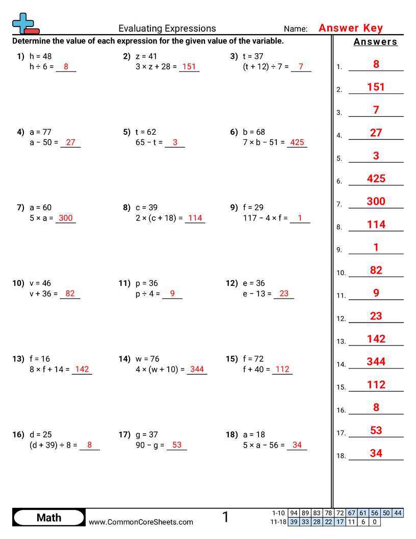 Variable Values Worksheets - Evaluating Expressions worksheet