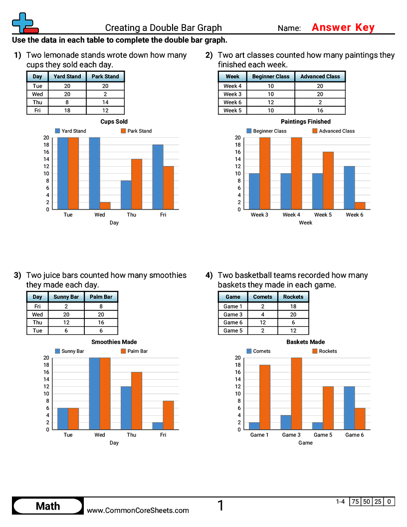 Bar Graph Worksheets - Creating a Double Bar Graph worksheet