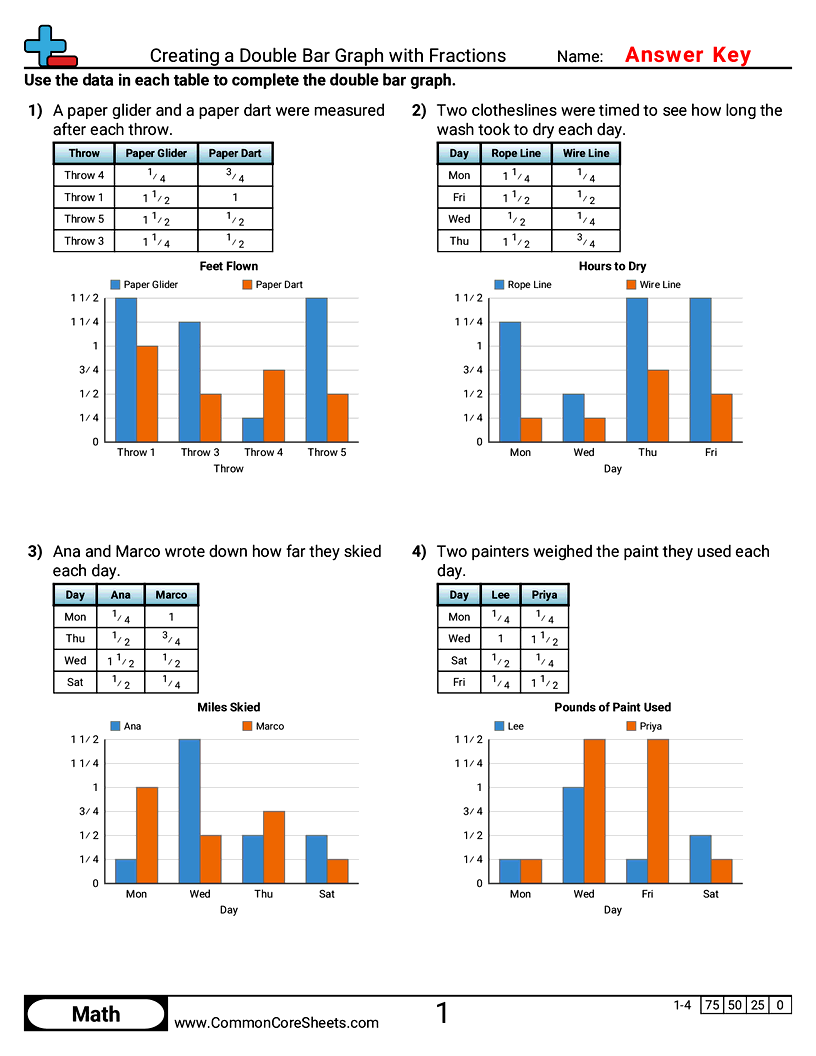 Bar Graph Worksheets - Creating a Double Bar Graph with Fractions worksheet