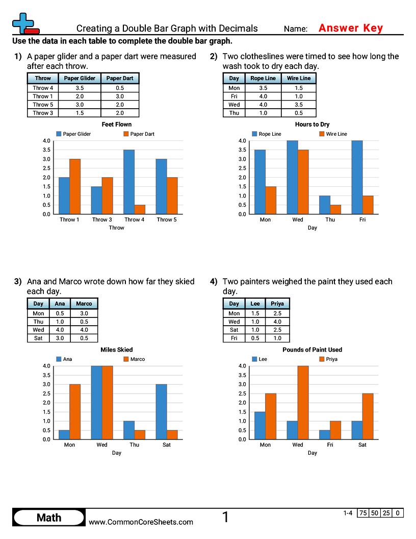 Bar Graph Worksheets - Creating a Double Bar Graph with Decimals worksheet