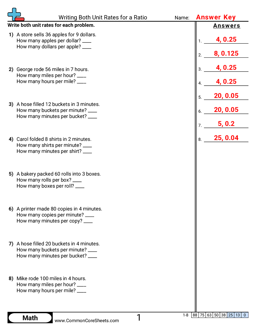 Ratio Worksheets - Writing Both Unit Rates for a Ratio worksheet