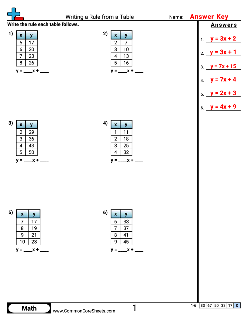 Vertical Patterns & Function Machine Worksheets - Writing a Rule from a Table worksheet