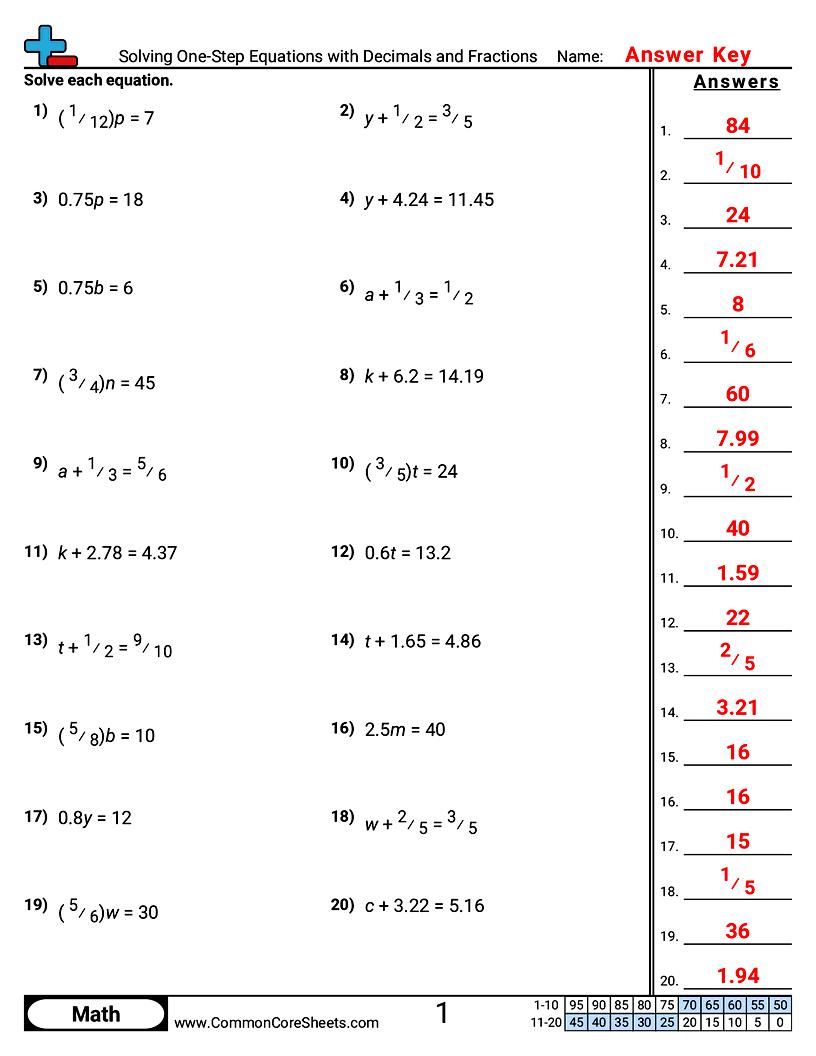 Solving One-Step Equations with Decimals and Fractions worksheet preview