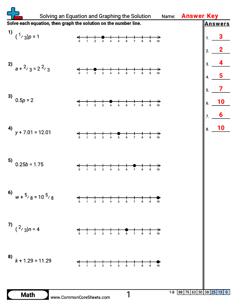 6th Grade Algebra Worksheets - Solving an Equation and Graphing the Solution worksheet