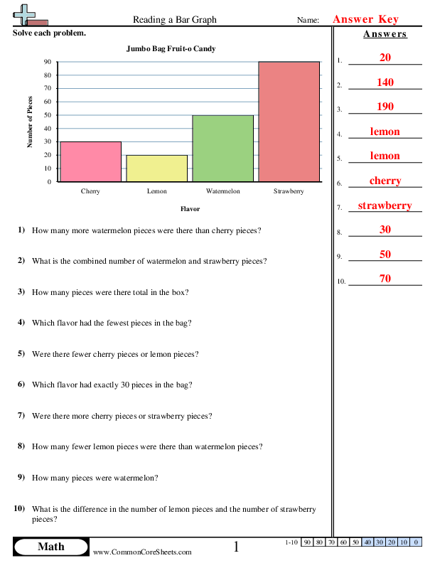 Speed Time Graphs Worksheet Fun and Engaging PDF Worksheets