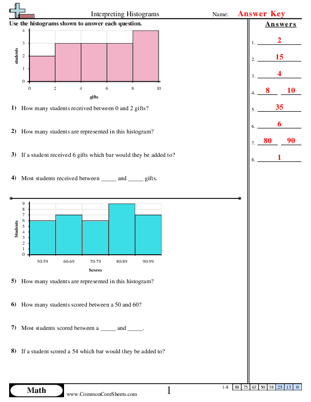  - interpreting-histograms worksheet