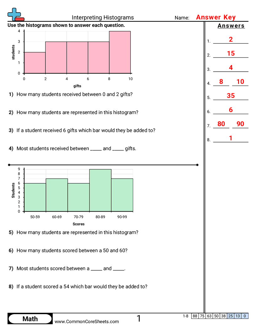 Share - interpreting-histograms worksheet