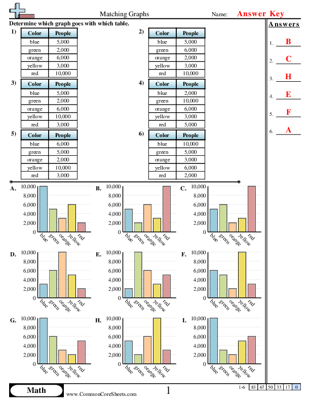  - matching-graphs worksheet