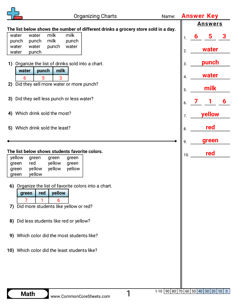 Share - organizing-charts worksheet