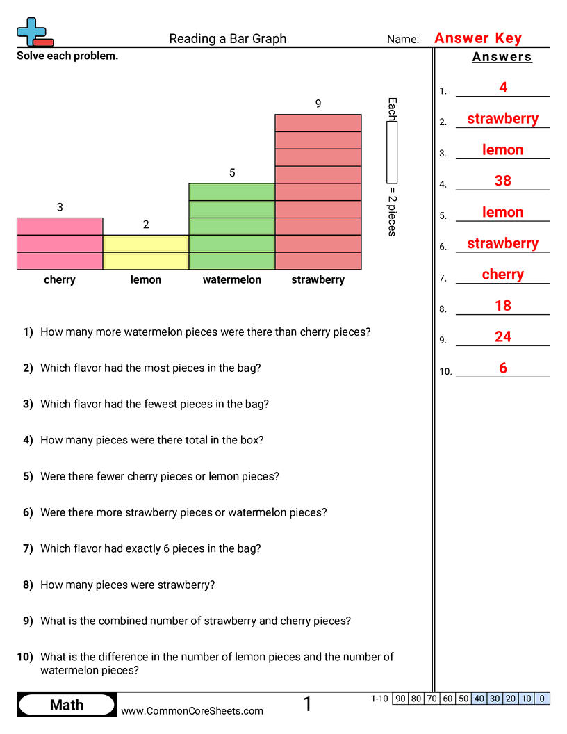 2.D.1.2 Worksheets - 4-bars-single-unit worksheet