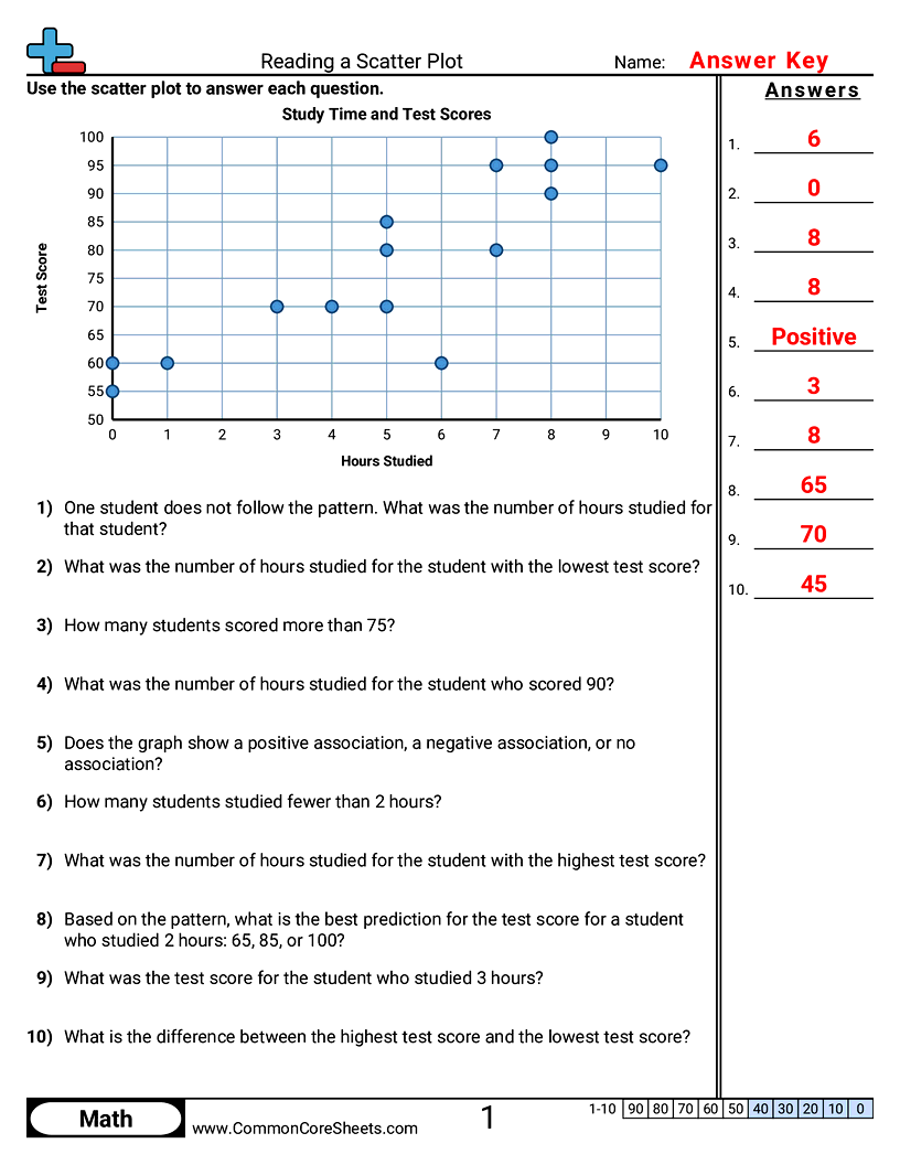 Reading a Scatter Plot worksheet preview