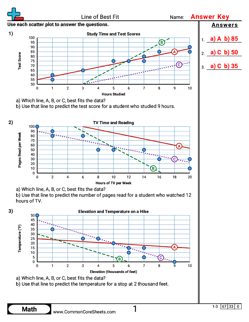 Scatter Plots Statistics Worksheets - Line of Best Fit worksheet