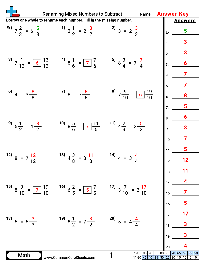 Renaming Mixed Numbers to Subtract worksheet preview
