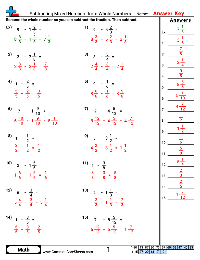 Subtracting Mixed Numbers from Whole Numbers worksheet preview