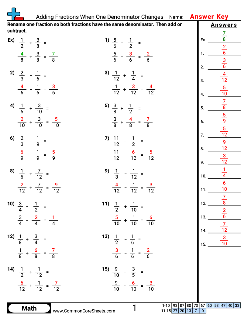 Adding Fractions When One Denominator Changes worksheet preview