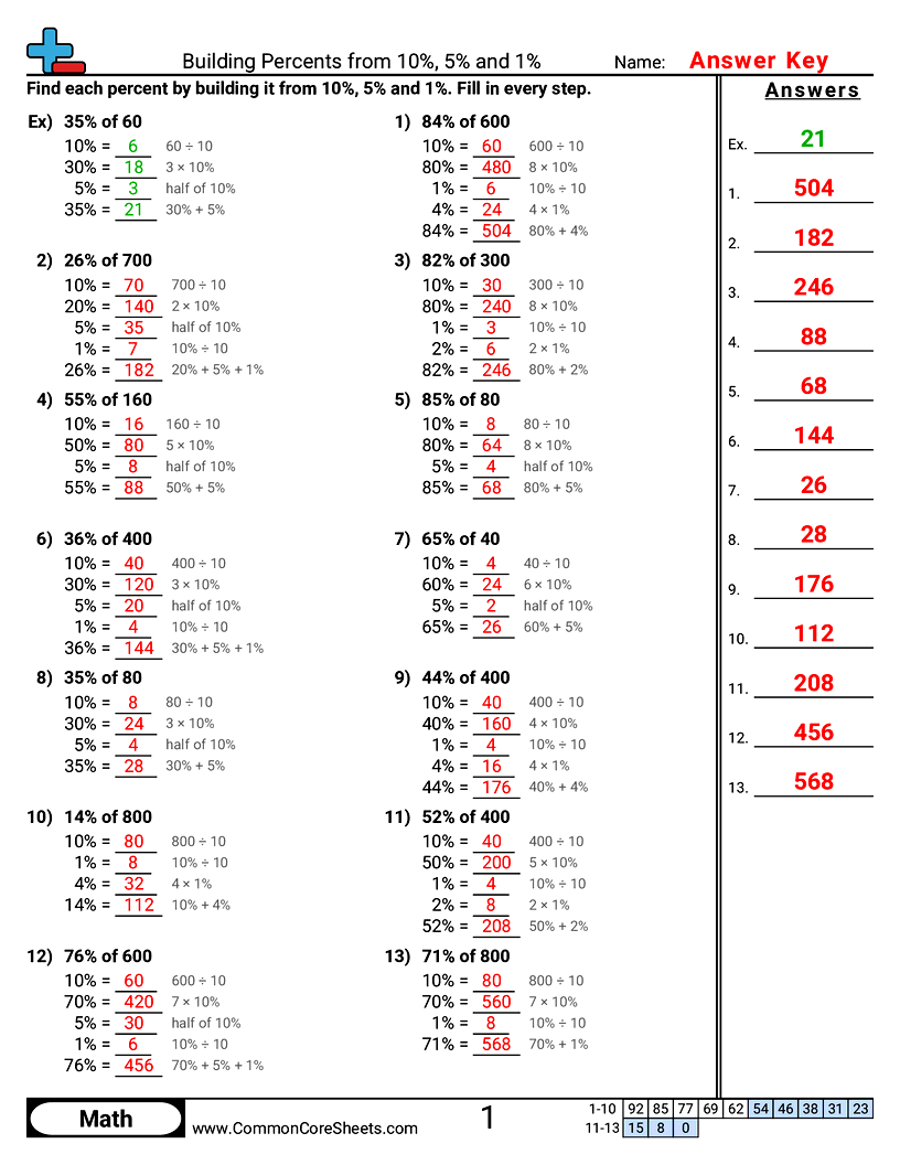 Short Sentence Percent Worksheets - Building Percents from 10%, 5% and 1% worksheet