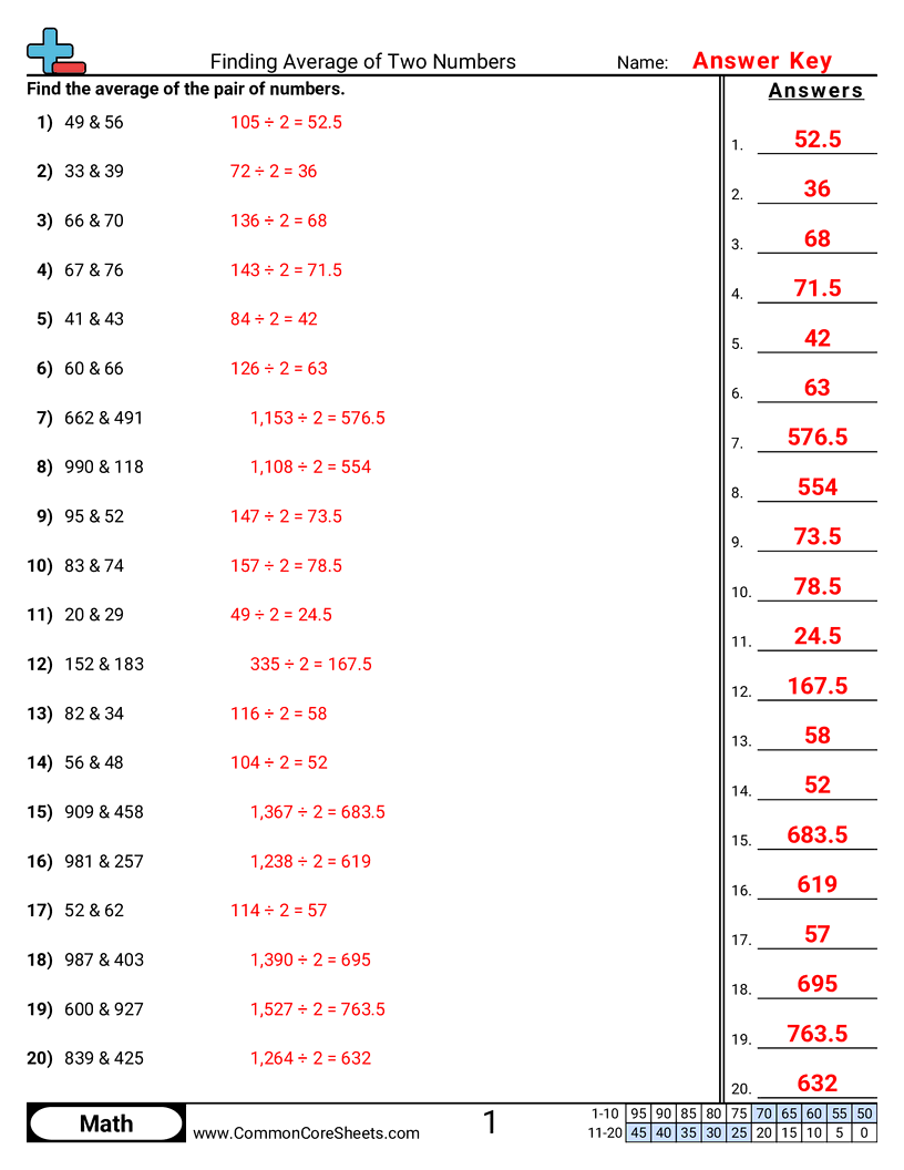 6th Grade Box and Whisker Plot Worksheets - finding-average-of-two-numbers worksheet