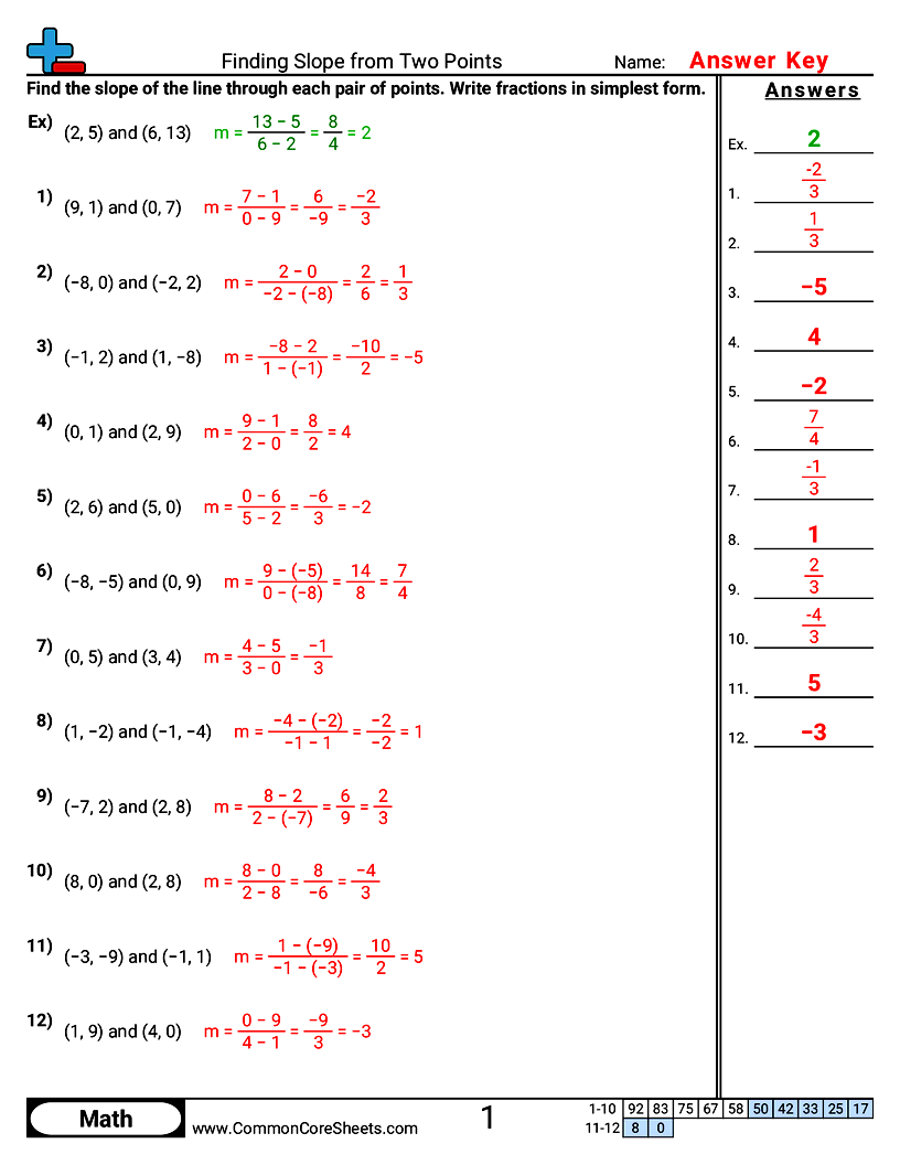 Finding Slope from Two Points worksheet preview