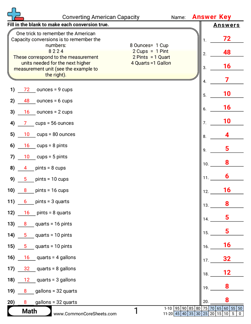 Share - converting-american-capacity worksheet