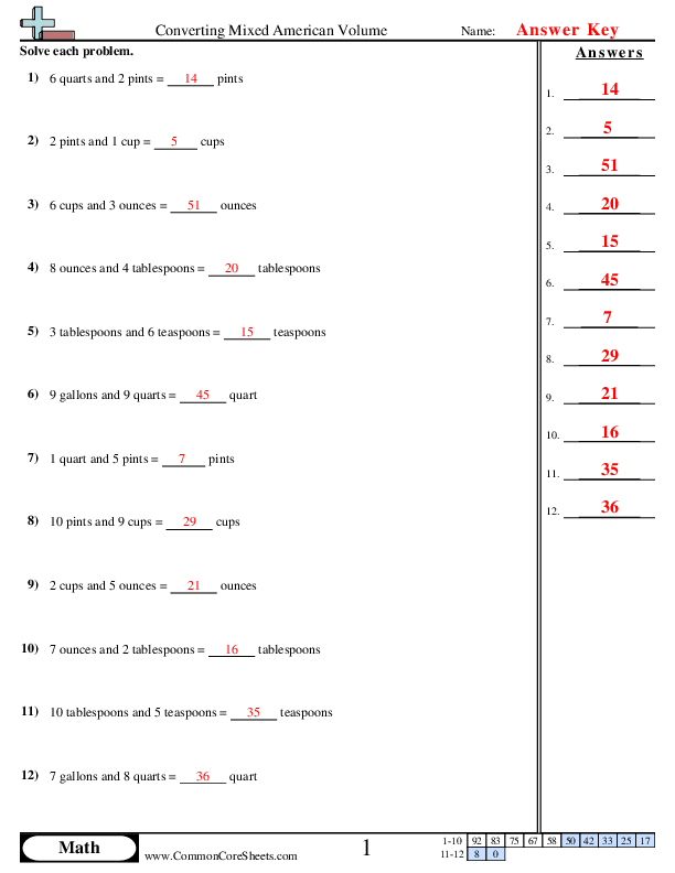 Convert Customary Units of Capacity Worksheets