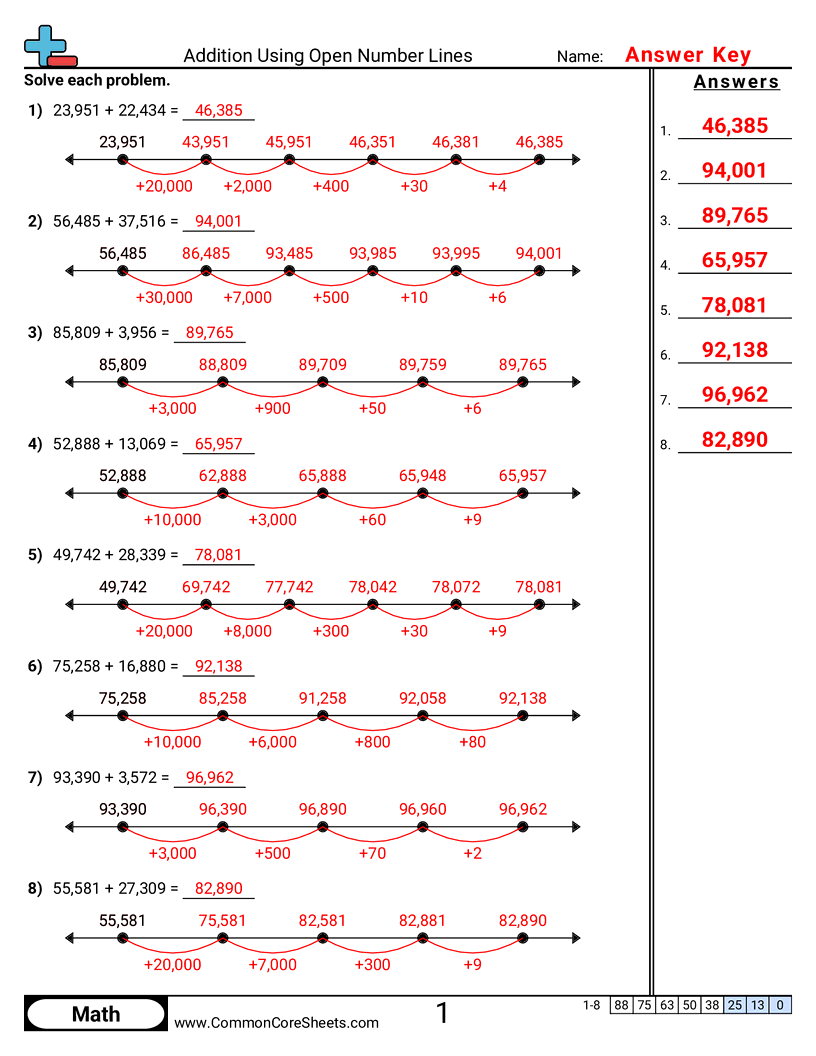 4.N.2.4 Worksheets - addition-using-an-open-numberline worksheet