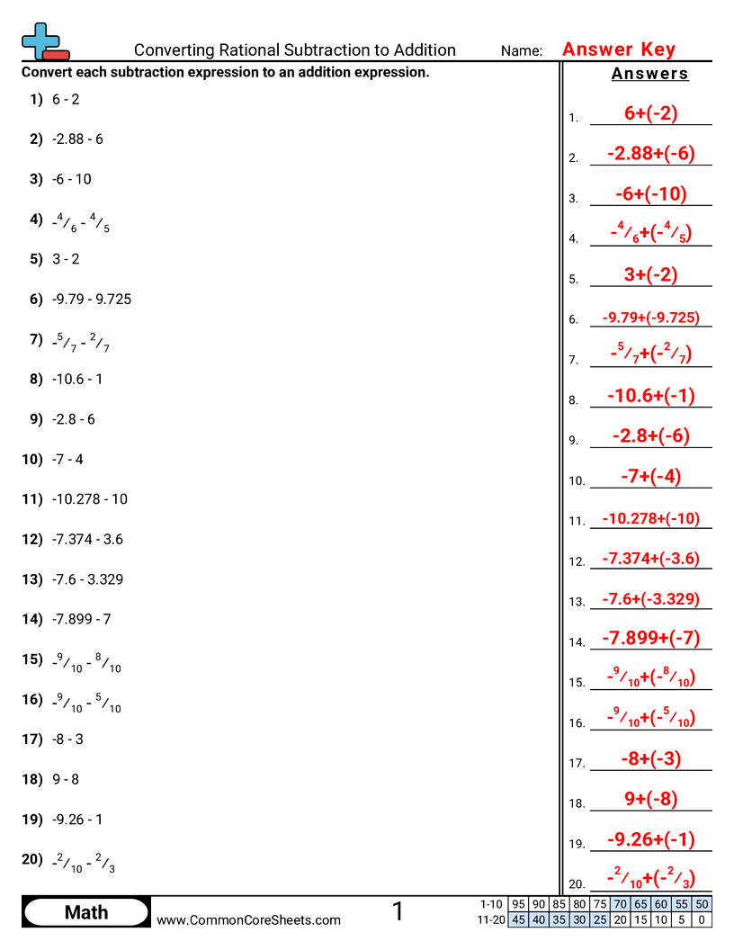 Share - converting-rational-subtraction-to-addition worksheet