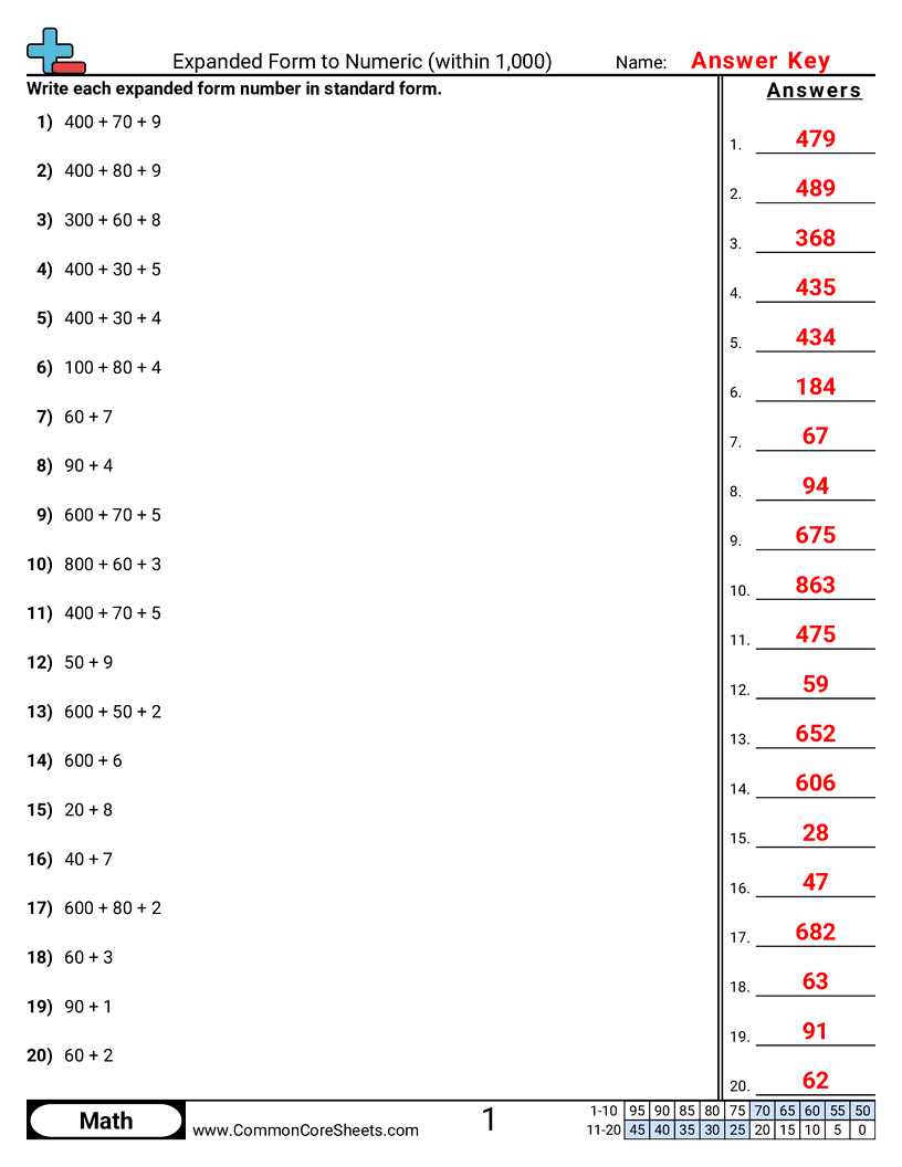 2.N.1.3 Worksheets - expanded-form-to-numeric-form-within-1-000 worksheet